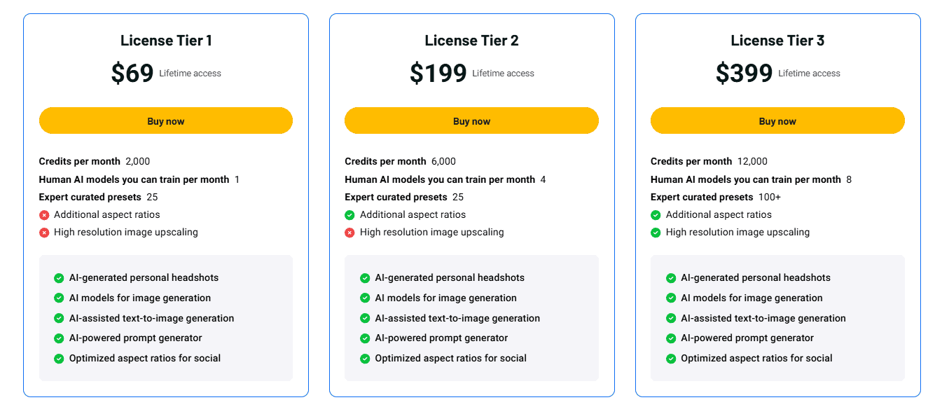 AI license pricing tiers comparison chart.