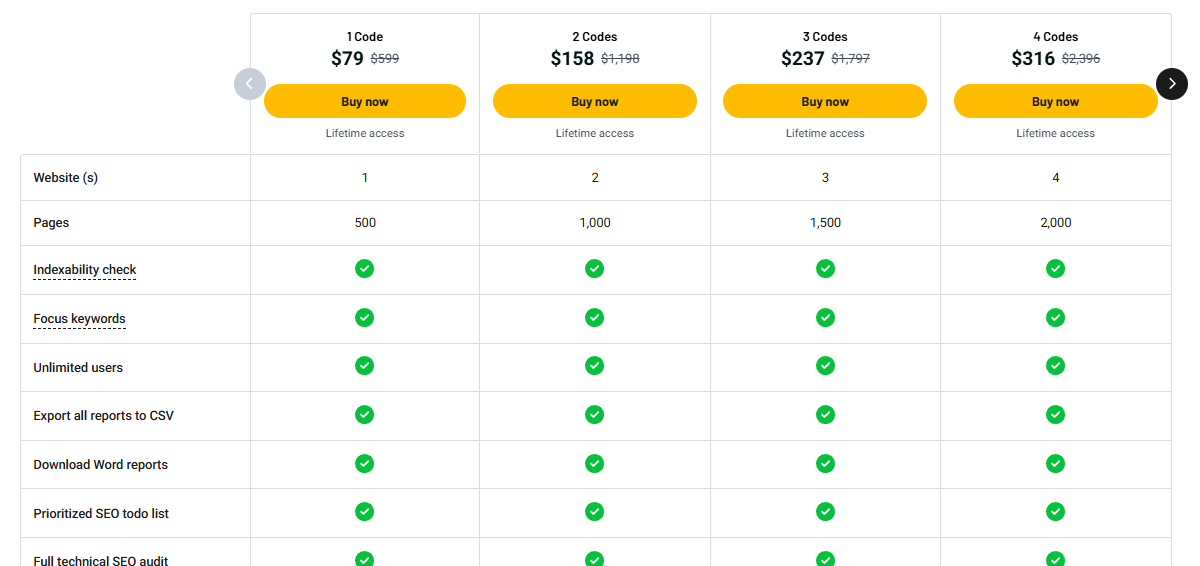 pricing table