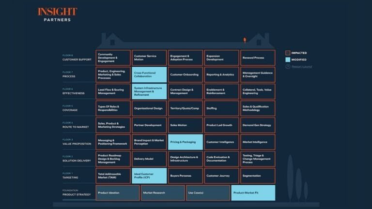 Evaluating New Saas Tools