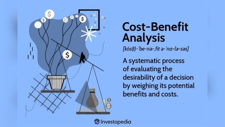 Lifetime Software Cost Benefit Analysis