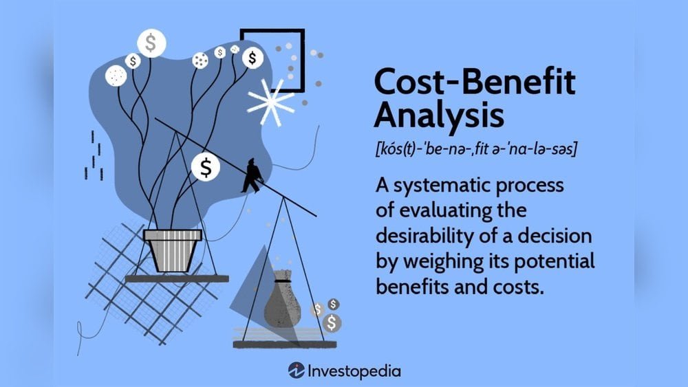 Lifetime Software Cost Benefit Analysis