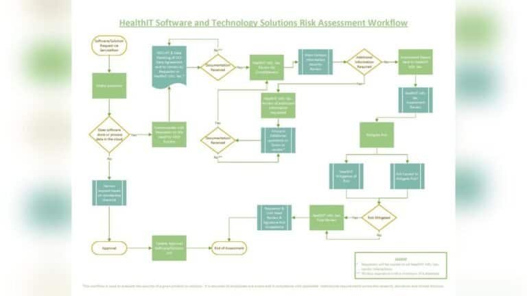 Software Vendor Reliability