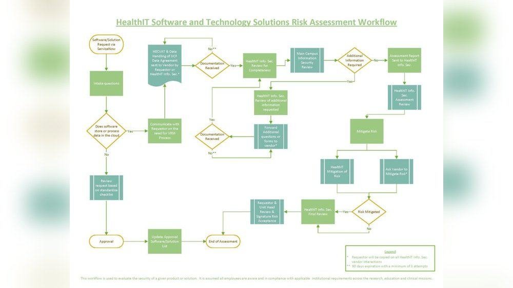 Software Vendor Reliability